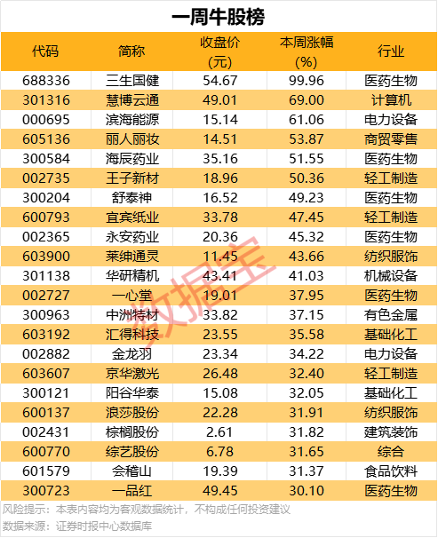 老祖宗的镰刀vs子孙们的移动设备：三夏的田间巨变